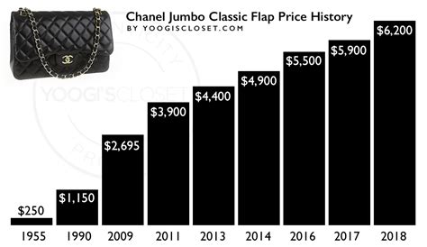 chanel bags prix|Chanel bag price list.